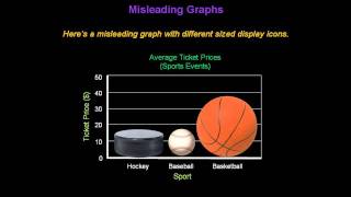 Identifying Misleading Graphs  Konst Math [upl. by Yarezed]