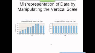 Elementary Statistics Graphical Misrepresentations of Data [upl. by Nosle]